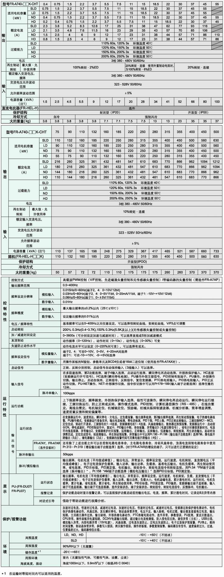 FR-A740 高性能矢量变频器